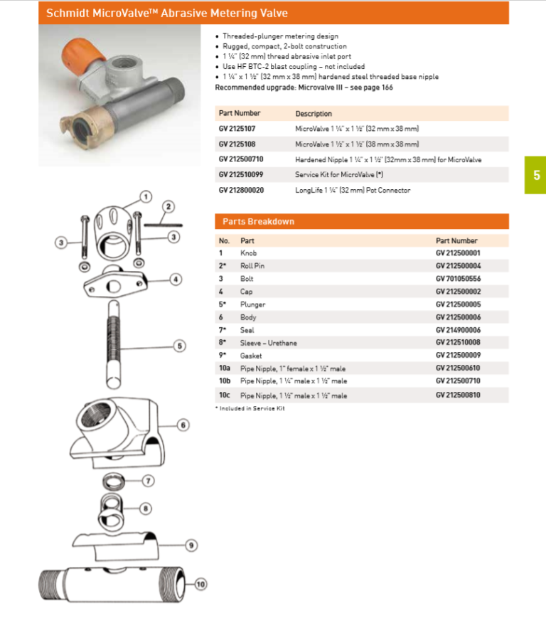 Schmidt® MicroValve™ Abrasive Metering Valve » Abrasive Sand Blasting
