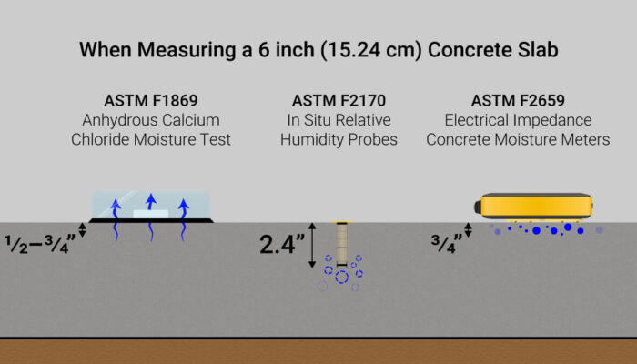 611189885da99f091df1cc2a_Concrete-Cross-Section-And-Standards-Comparison-1200x675-1-700x400