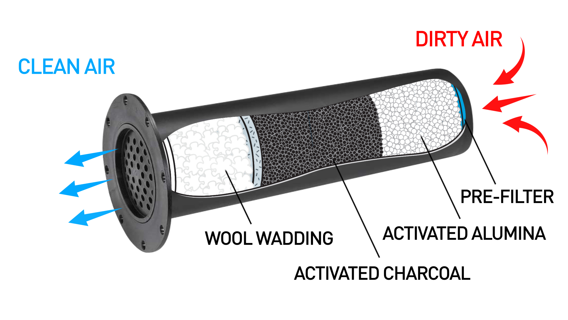 How Often Should You Change Breathing Air Filters » Blast Booths Spray