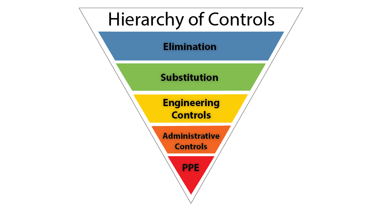 PPE- Sec 1